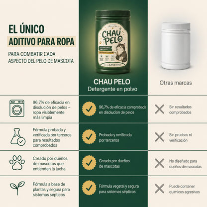 CHAU PELO® – Detergente en Polvo Quitapelos y Olores para Ropa de Mascotas